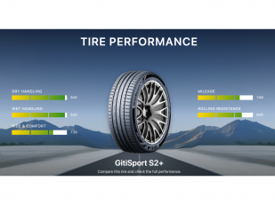 Giti GitiSportS2+ Review: 4th Best Summer Tire 2026