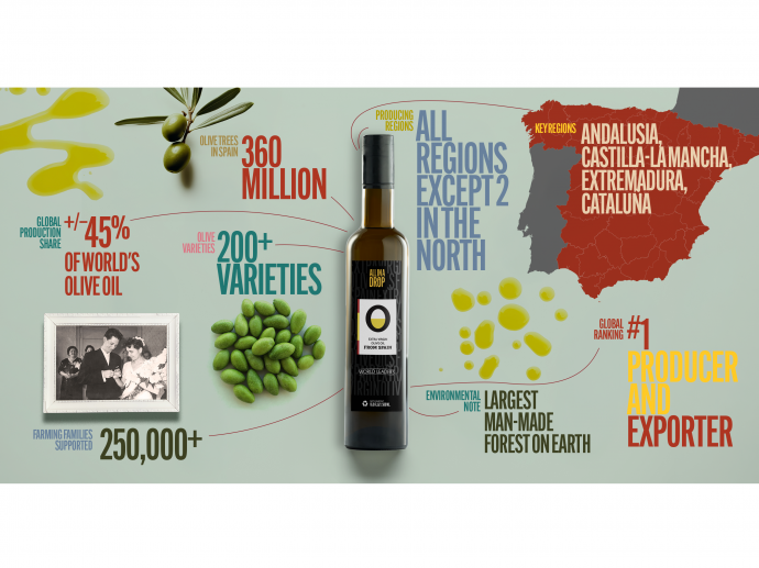 Olive Oils From Spain Launches "All in a Drop," Inviting Americans to Discover Sobremesa