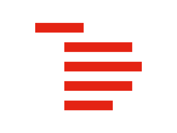 Index Ventures