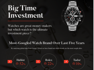 7 Luxury Watches That Have Skyrocketed in Value