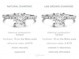 Newcomer DiamondsByMe offers UK customers expert insight into the booming lab-grown diamond market